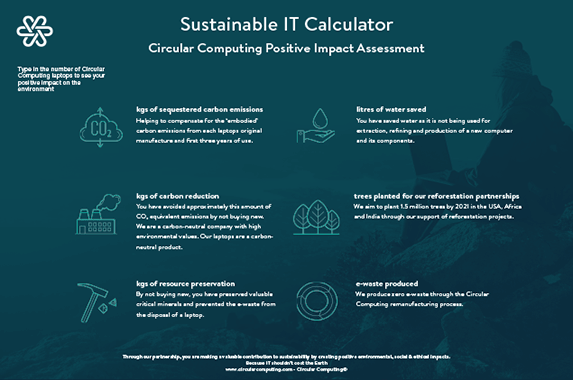 Sustainable Calculator Thumbnail A green graphic depicting a Sustainability Calculator.