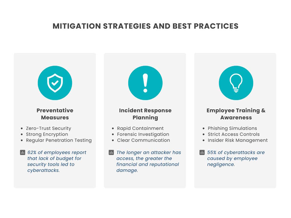 mitigation-strategies Minderungsstrategien und bewährte Verfahren
