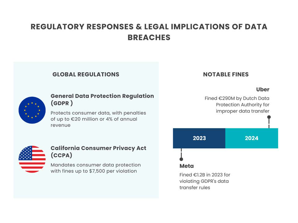 regulatory-responses Regulatorische Reaktionen und rechtliche Auswirkungen von Datenschutzverletzungen