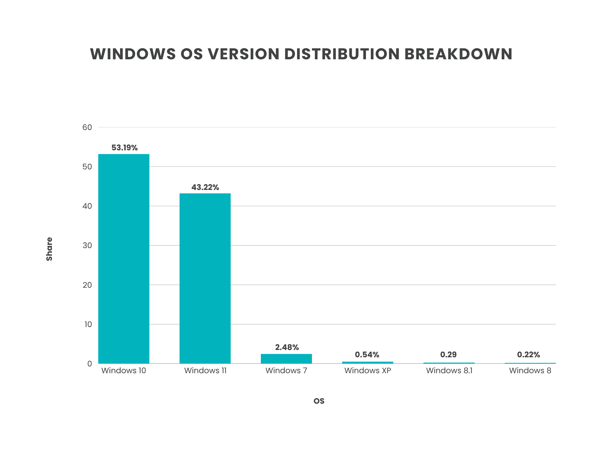 6 - Global OS Market Share 2025 Key Stats, Trends, and Insights for Mobile and Desktop