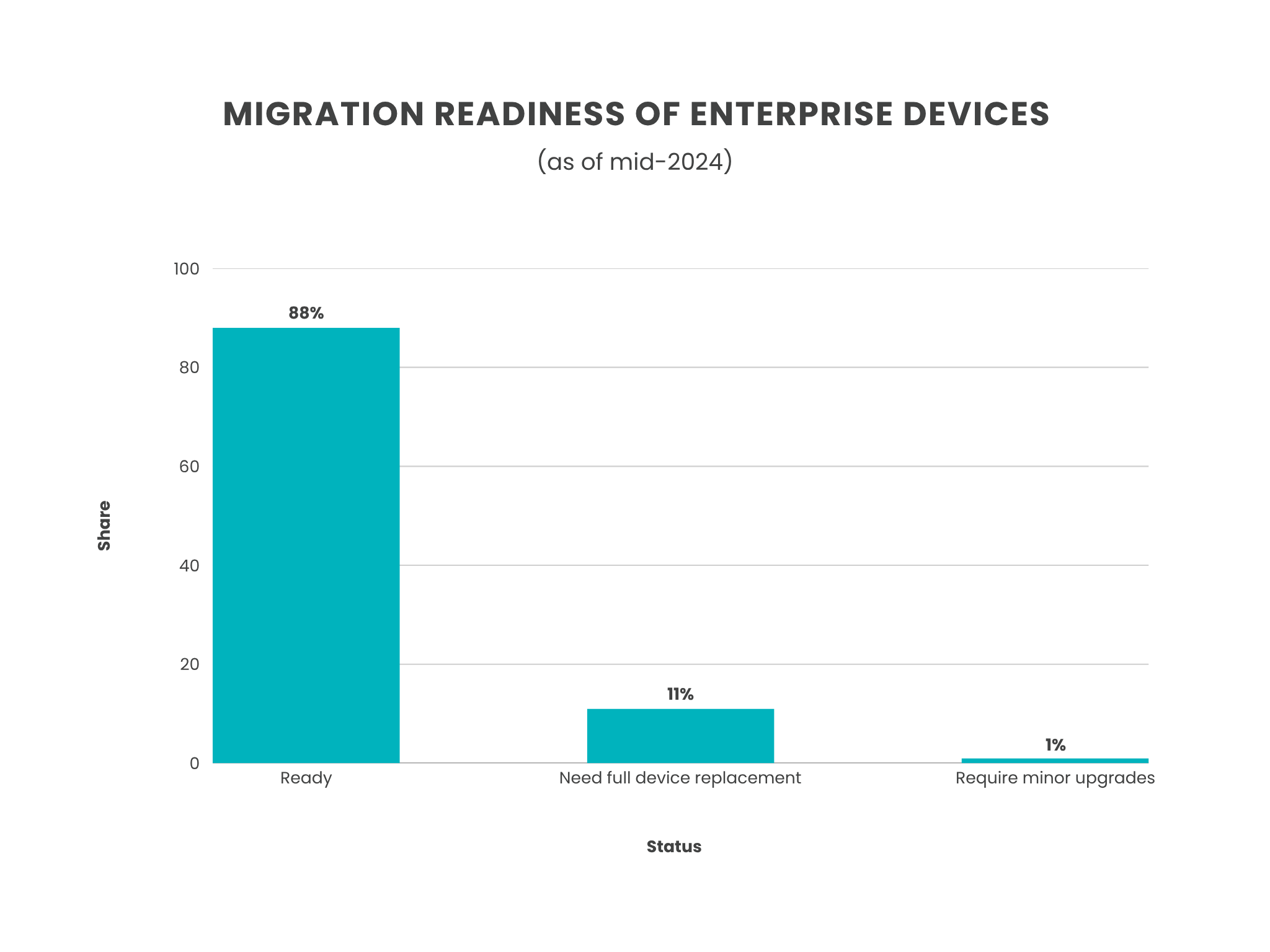 7 - Global OS Market Share 2025 Key Stats, Trends, and Insights for Mobile and Desktop