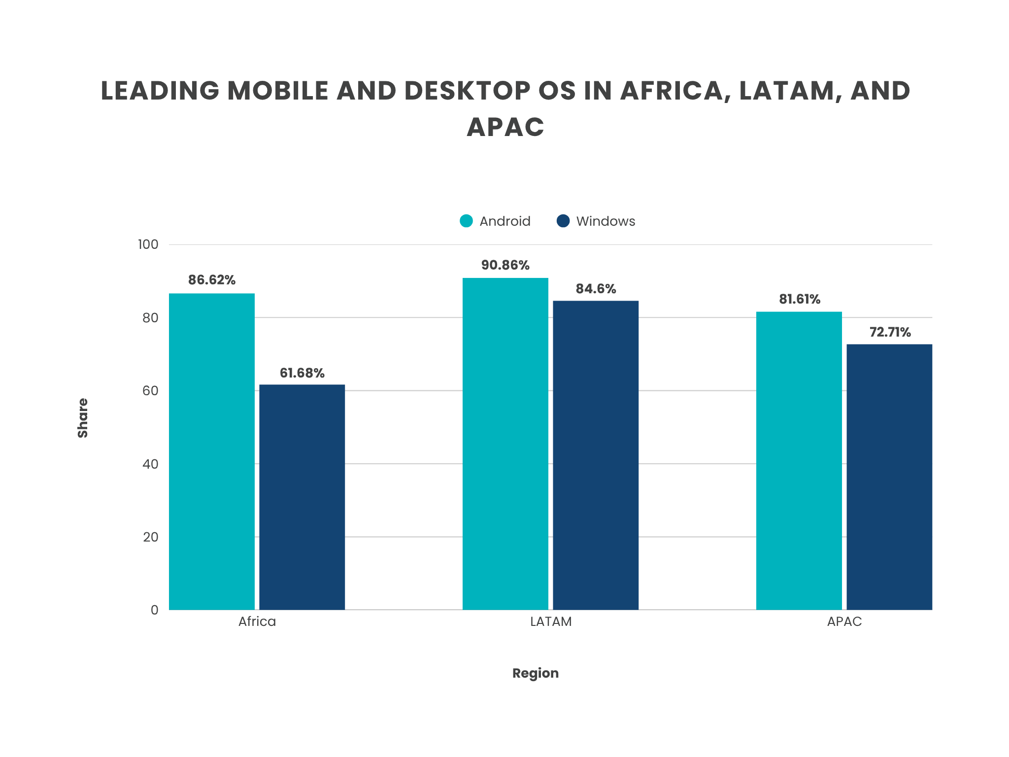 8 - Global OS Market Share 2025 Key Stats, Trends, and Insights for Mobile and Desktop